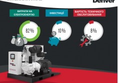 How to keep your compressor station's power consumption at an optimum level