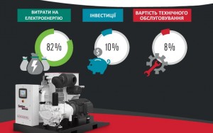 How to keep your compressor station's power consumption at an optimum level...