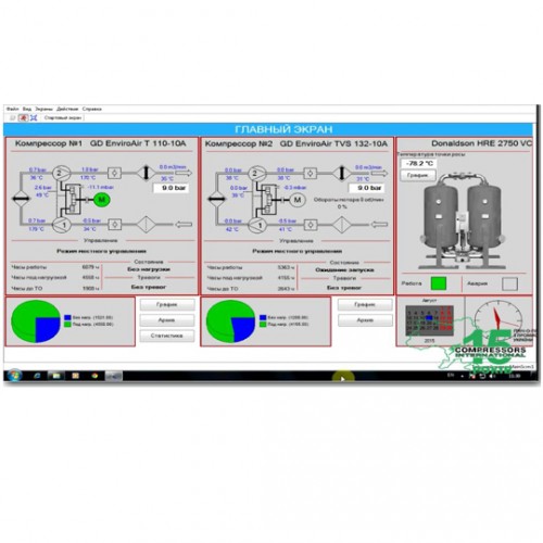 Airlink Supervisor monitoring system