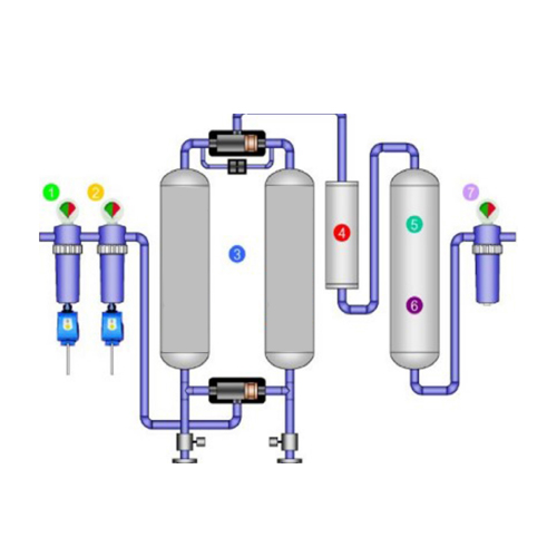 GDS-OFP compressed air preparation units