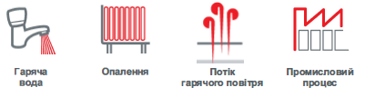 енергоефективність Е-серії