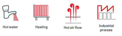 Energy efficient E-series models