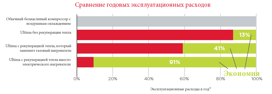 Експлуатаційні витрати на рік